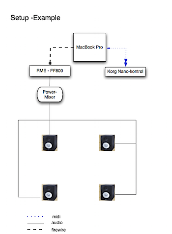 audio-midi-setup