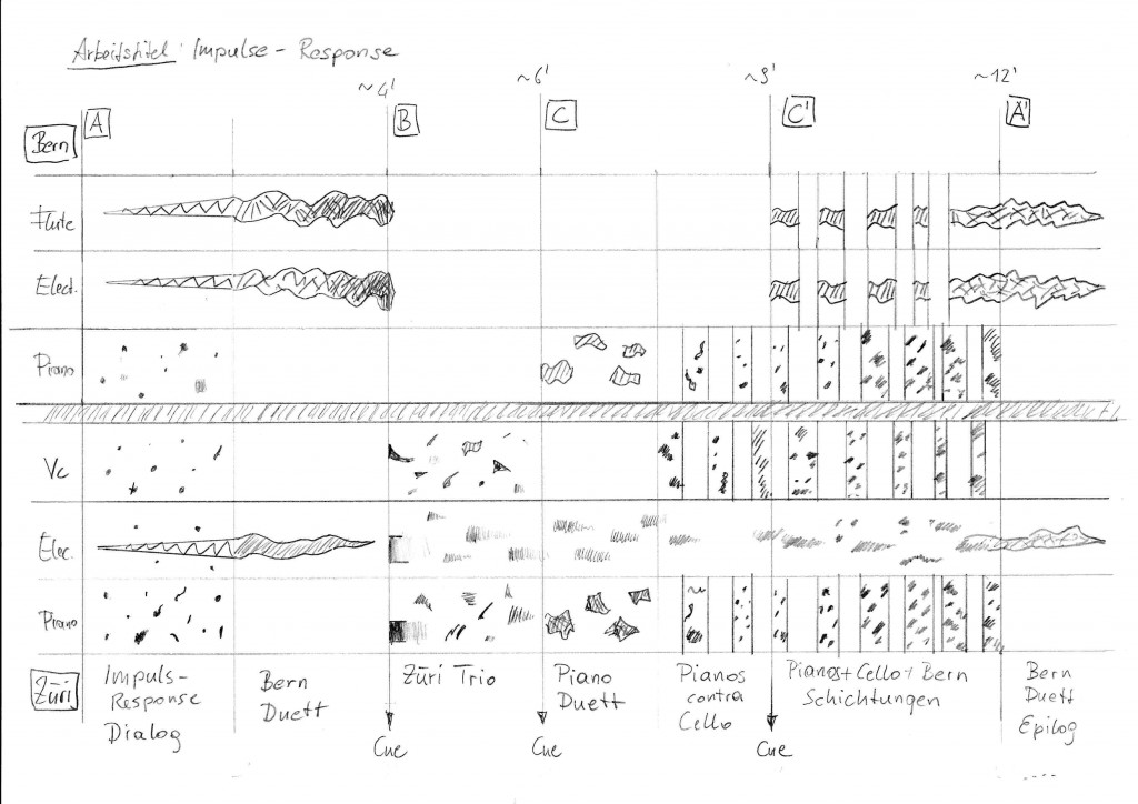 Konzepte für „Creative City“ zmodule telematic II
